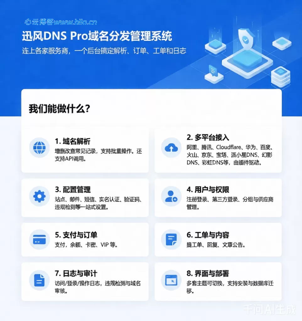 迅风DNS Pro二级域名分发V2.3.3系统源码-心云博客