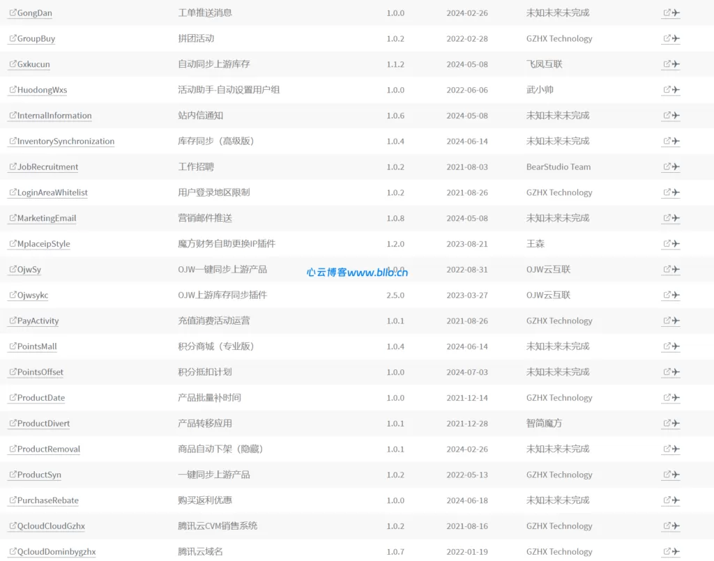 图片[1]-魔方财务130款+插件整合包-心云阁