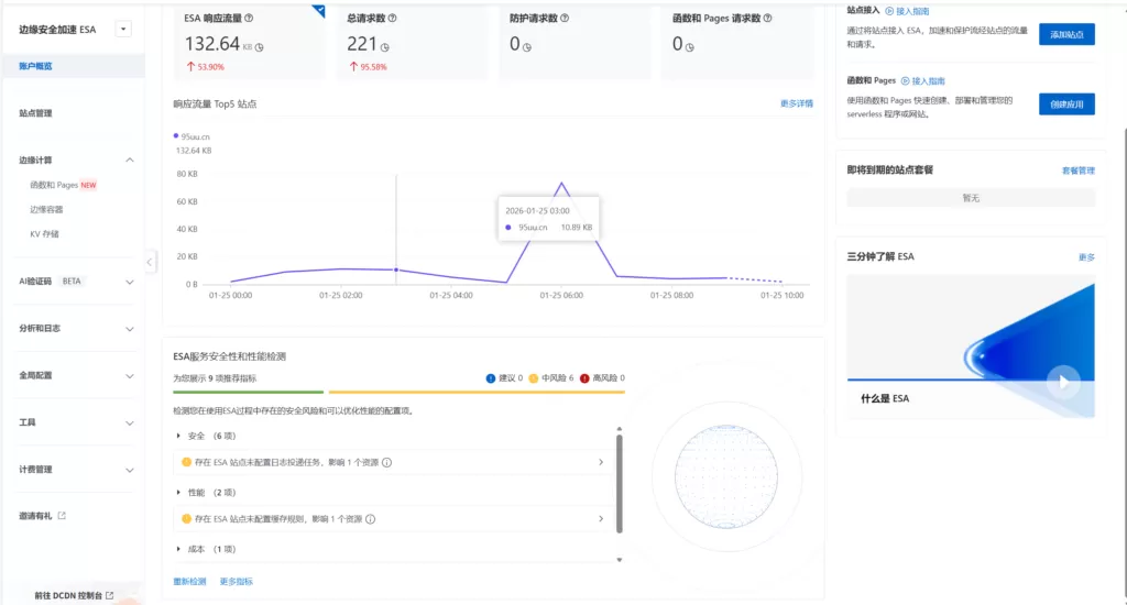 免费领阿里云边缘加速CDN(ESA)-心云阁