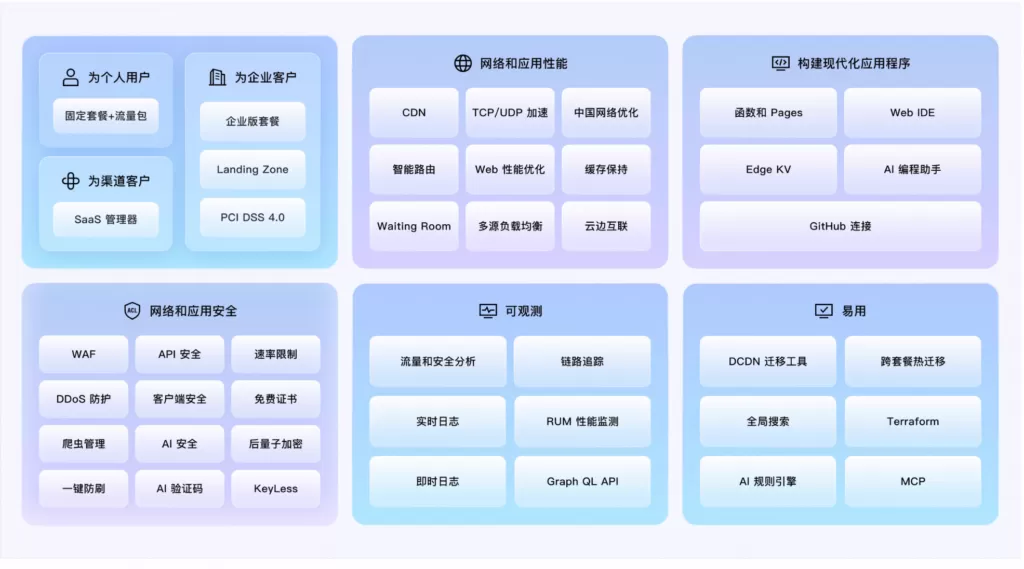 免费领阿里云边缘加速CDN(ESA)-心云阁