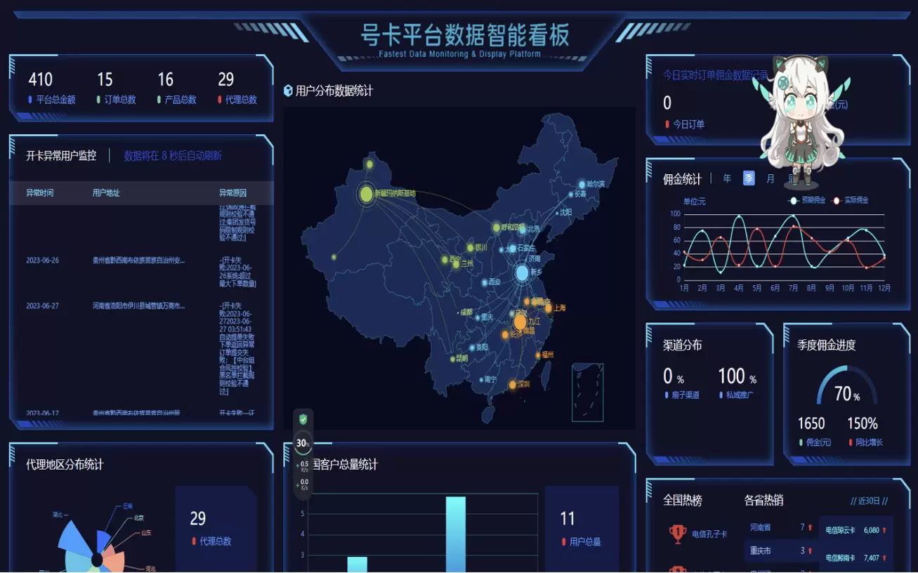 多功能号卡推广分销管理系统 流量卡推广分销网站主题系统源码-心云博客