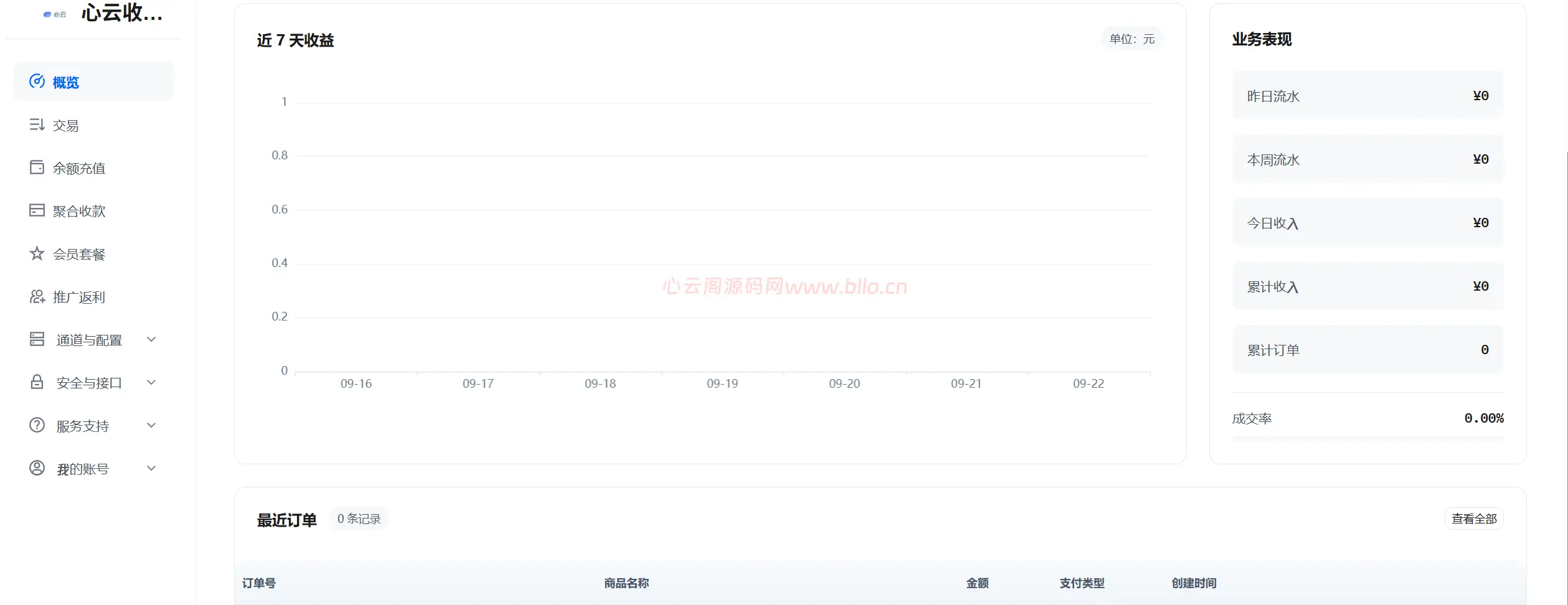 码支付套餐-心云阁